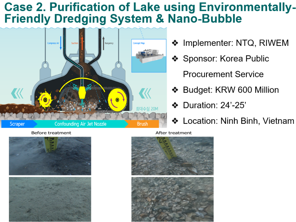 Schematic of the Environmentally-Friendly Dredging System & Nano-Bubble layout